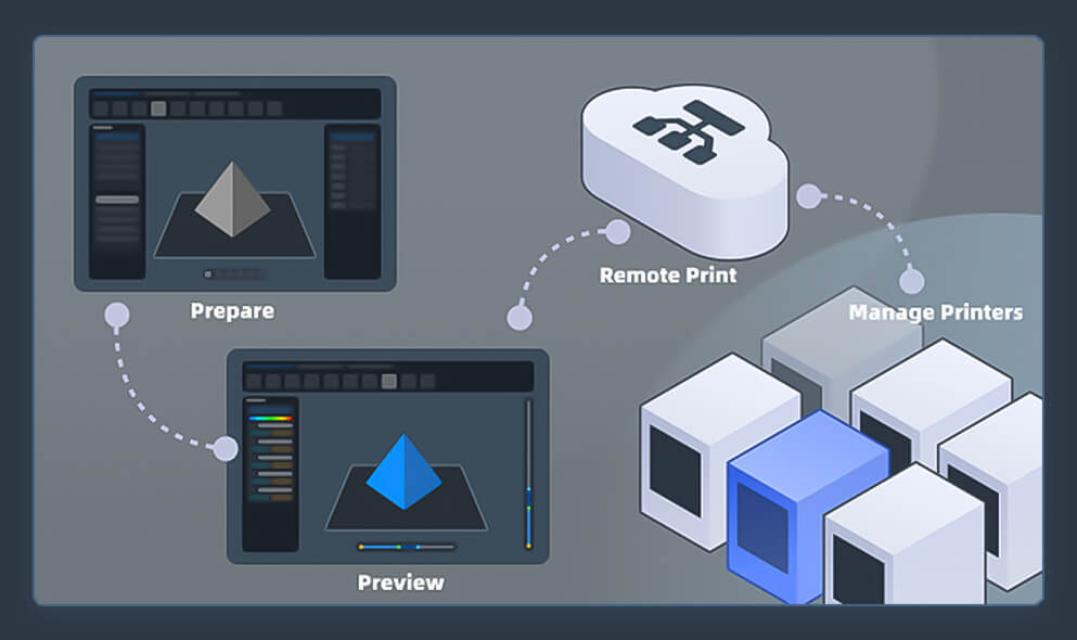 您是否遇到过以下困扰？